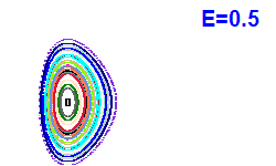 Poincar section A=1, E=0.5